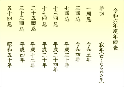 令和6年度年回表 寂年（亡くなった年）「一周忌」令和5年・「三回忌」令和4年・「七回忌」平成30年・「十三回忌」平成24年・「十七回忌」平成20年・「二十五回忌」平成12年・「三十三回忌」平成4年・「五十回忌」昭和50年